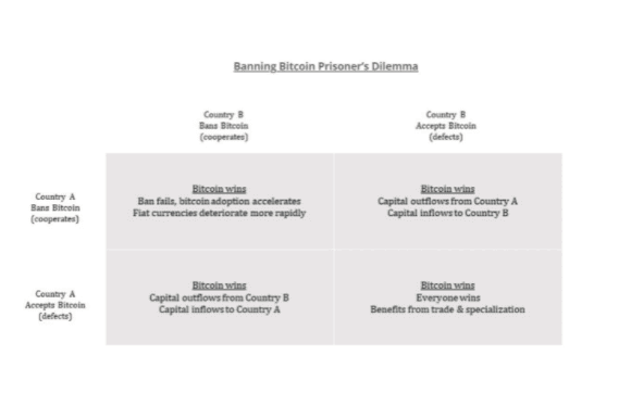 นี่คือเหตุผลที่นักวิเคราะห์เชื่อว่า Bitcoin นั้น 'เป็นพ่อทุกสถาบัน' เกินกว่าจะ 'หายไป'