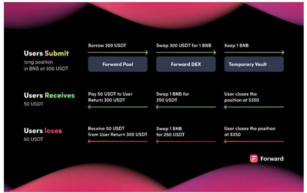 บีม ชานน จับมือ หนึ่ง ปรมินทร์ ลุยตลาด DeFi บน Binance Smart Chain เตรียมเปิดตัวต้นปี 2022