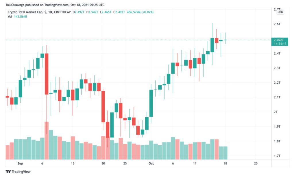 รัฐบาลซิมบับเว เริ่มผ่อนคลายท่าทีเกี่ยวกับ Cryptocurrencies