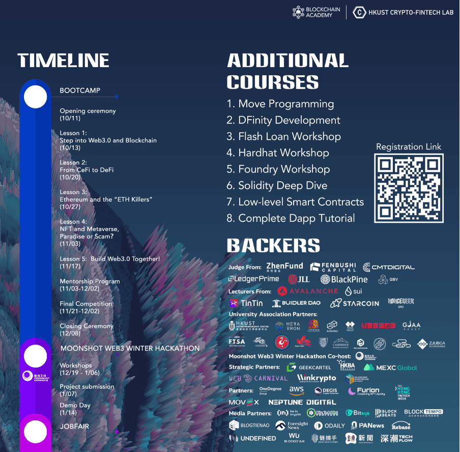 เปิดตัวอย่างเป็นทางการแล้ว สำหรับ Blockchain Academy 2022 BuidlCamp