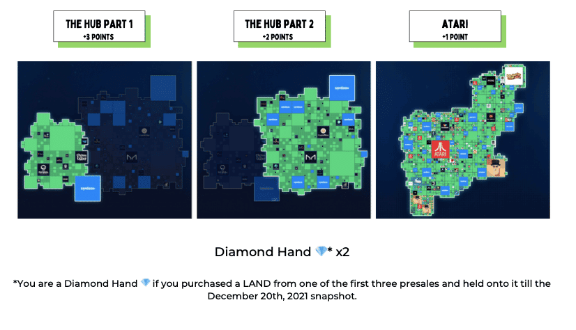 Sandbox ประกาศแจก Airdrop $SAND แก่เจ้าของที่ดิน (Land) เพื่อฉลองปีใหม่