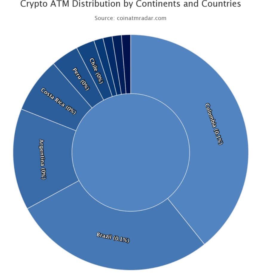 อุรุกวัย ได้ติดตั้ง ATM Bitcoin เครื่องแรกของประเทศแล้ว