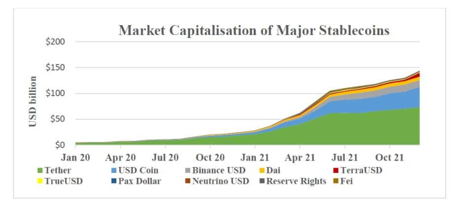 ฮ่องกง เริ่มหารือเกี่ยวกับกรอบการกำกับดูแลของ Stablecoin