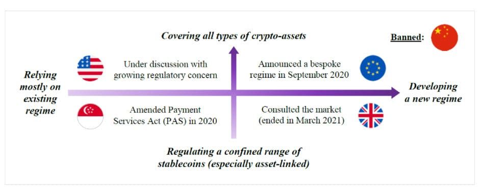 ฮ่องกง เริ่มหารือเกี่ยวกับกรอบการกำกับดูแลของ Stablecoin