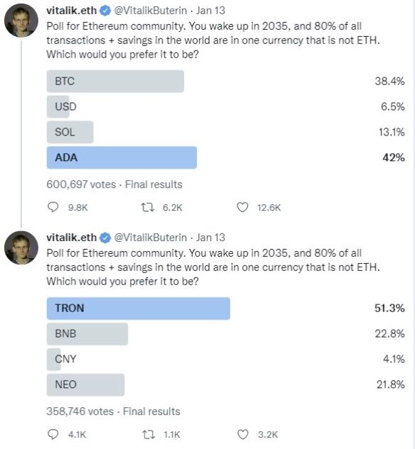 Vitalik Buterin ถามผู้ติดตามบน Twitter ว่า Crypto ใดที่จะแซงหน้า Ethereum ในปี 2035