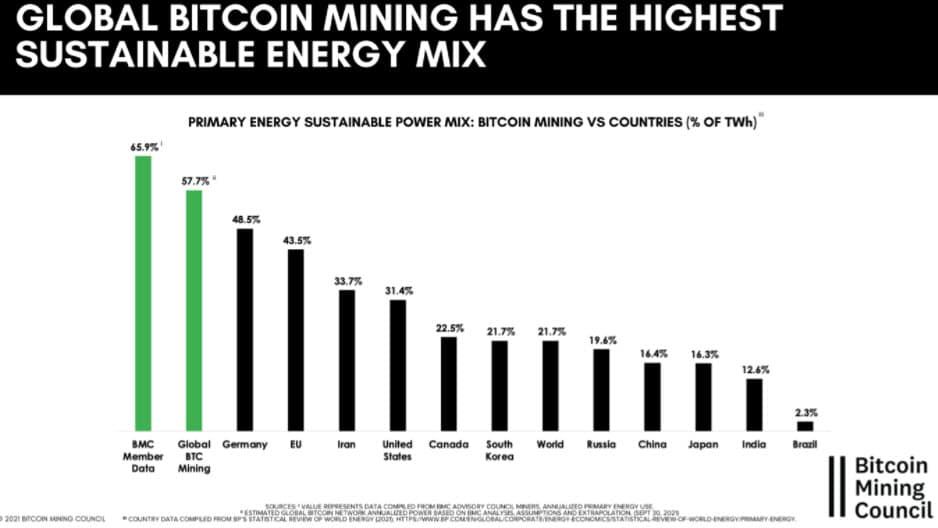 หน่วยงานกำกับดูแลหลักทรัพย์ของสหภาพยุโรป  เรียกร้องให้มีการห้ามการขุด Crypto ด้วยกังวลเรื่องสภาพภูมิอากาศ
