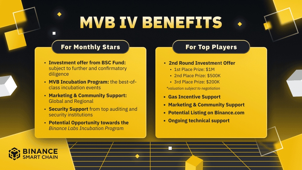 Binance เปิดตัวโปรแกรม Most Valuable Builder Program IV : MetaFi - DeFi สำหรับ Web3 Universe