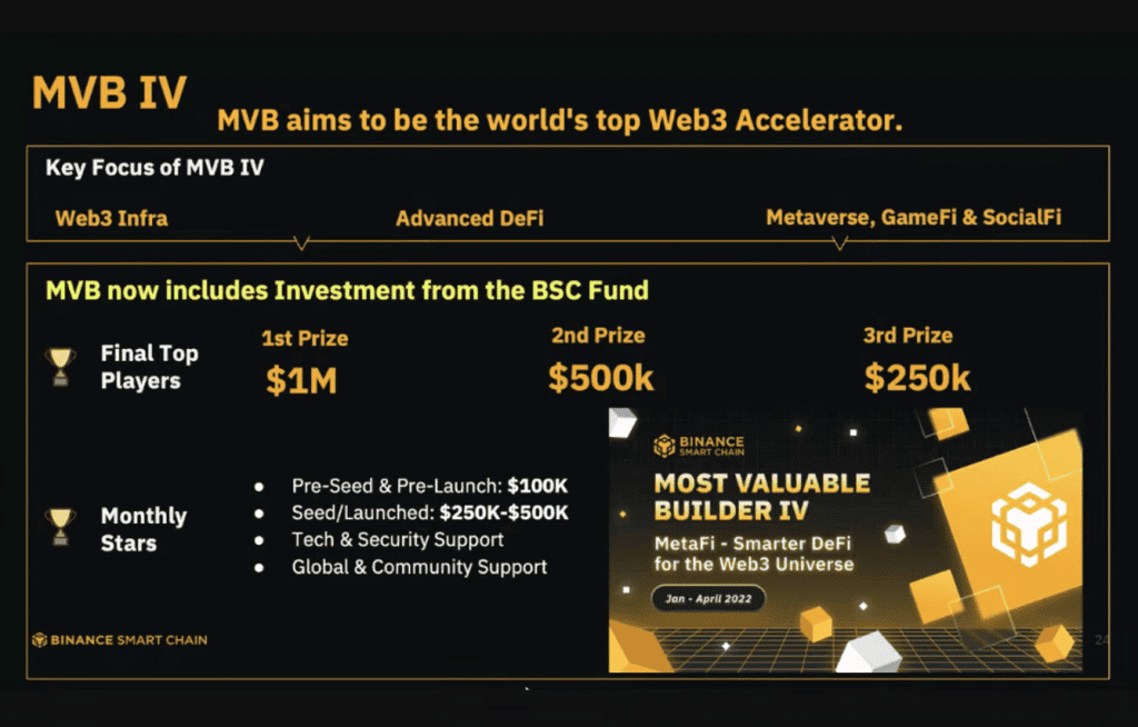 Binance เปิดตัวโปรแกรม Most Valuable Builder Program IV : MetaFi - DeFi สำหรับ Web3 Universe