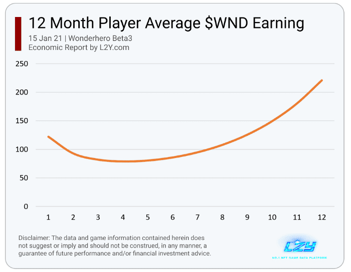 สรุป Play To Earn ROI AMA กับทาง L2Y (19 ม.ค. 2565)
