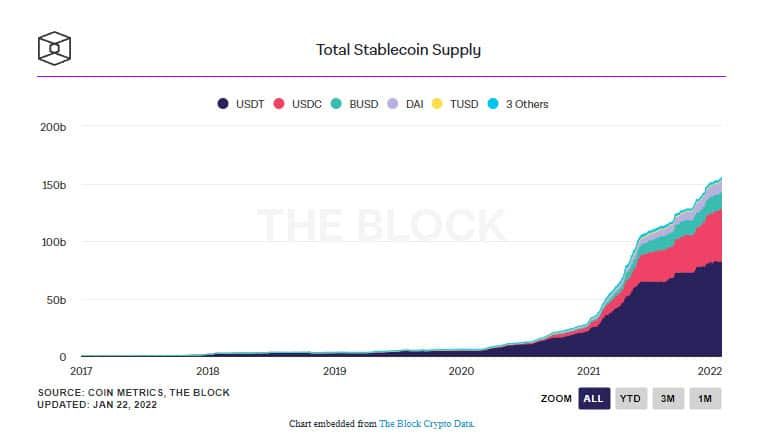 Tether ช่วยกู้คืน USDT ไปแล้วกว่า 87 ล้านดอลลาร์ ที่ส่งอย่างไม่ถูกต้องโดยผู้ใช้ นับตั้งแต่เปิดตัวในปี 2014