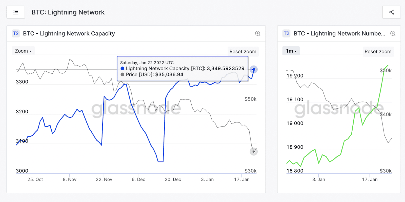 ผิดหรือไม่ หากจะบอกว่า Bitcoiner ‘ไม่สน ที่ราคา Bitcoin ตก?