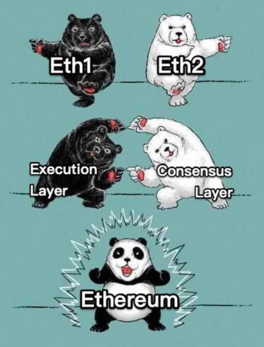 ไม่มีแล้ว "ETH2.0" หลังเตรียมรีแบรนด์เป็น “Consensus layer” เพื่อป้องกันการสับสน