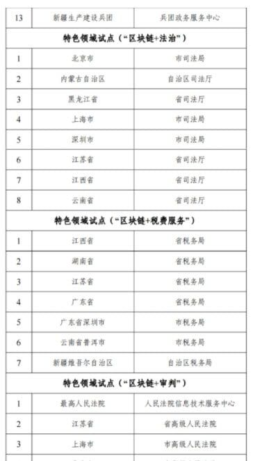 จีน เตรียมเร่งการพัฒนา Blockchain ไปใช้กับธุรกิจและองค์กรของรัฐทั่วประเทศ