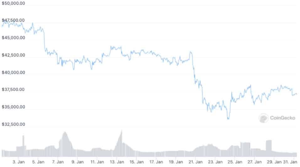 Bukele ประธานาธิบดีแห่งเอลซัลวาดอร์กล่าวว่า "มี Bitcoin ไม่เพียงพอต่อเศรษฐีทั่วโลก"