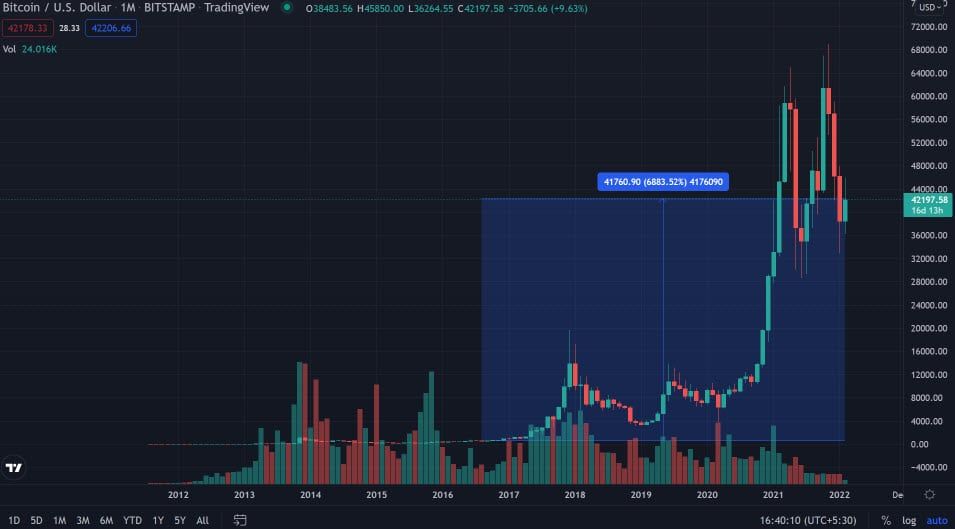 Netflix ประกาศสร้างซีรี่ส์การแฮ็ก Bitfinex ที่เชื่อมโยงกับการขโมยเงิน 120,000 Bitcoin