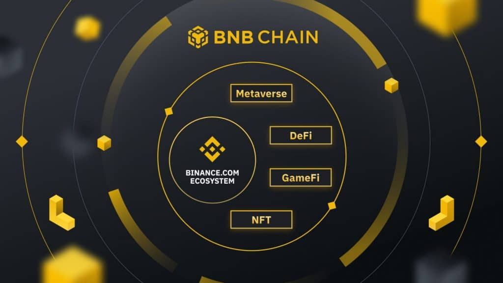 Binance Smart Chain และ Binance Chain ประกาศเปลี่ยนชื่อเป็น BNB Chain