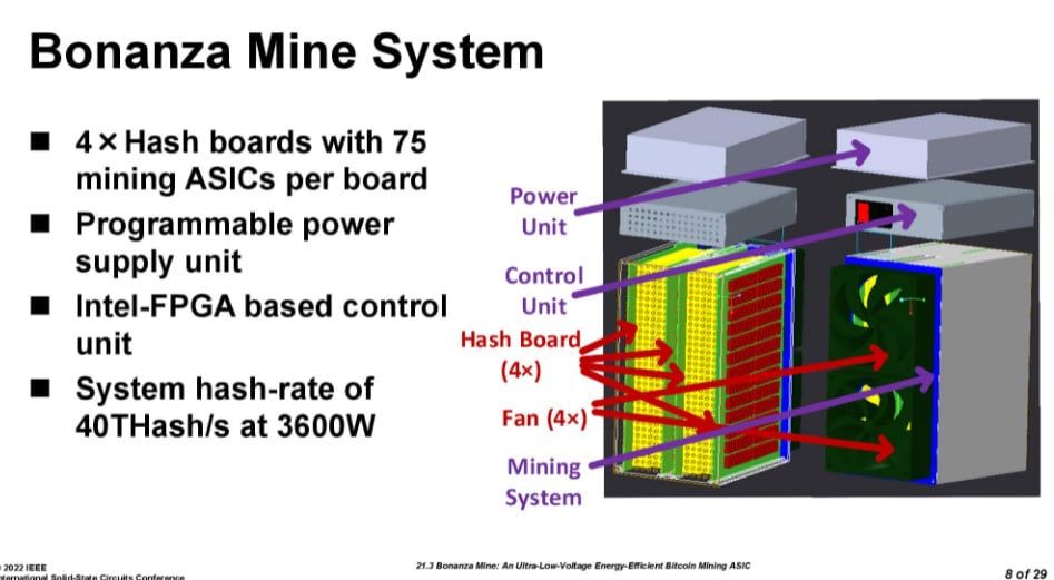 Intel เปิดตัวชิป Bonanza Mine รุ่นที่ 2 เพื่อการขุด Bitcoin อย่างมีประสิทธิภาพ