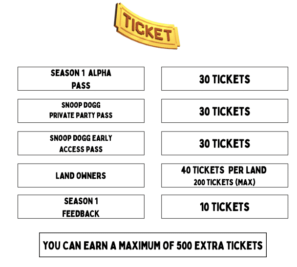 ห้ามพลาด!! Sandbox ประกาศ Alpha Season 2 เริ่มวันที่ 3 มีนาคมนี้