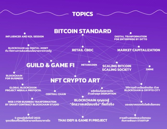 Block Mountain Cnx 2022 งานมหกรรม Blockchain และสินทรัพย์ดิจิทัลที่ใหญ่ที่สุดในภาคเหนือ