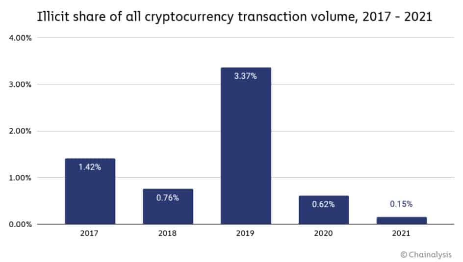CoinJoin บริการปกปิดธุรกรรม Bitcoin ยอดฮิต ประกาศจะบล็อกธุรกรรมที่ผิดกฎหมาย