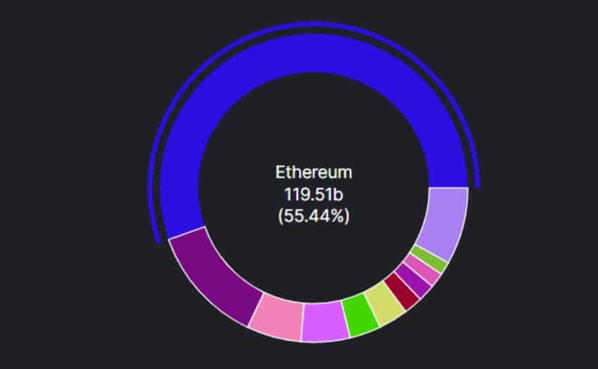 Grayscale เปิดตัวกองทุน Smart contract โดยรวมเอาเฉพาะเหรียญคู่แข่งของ Ethereum