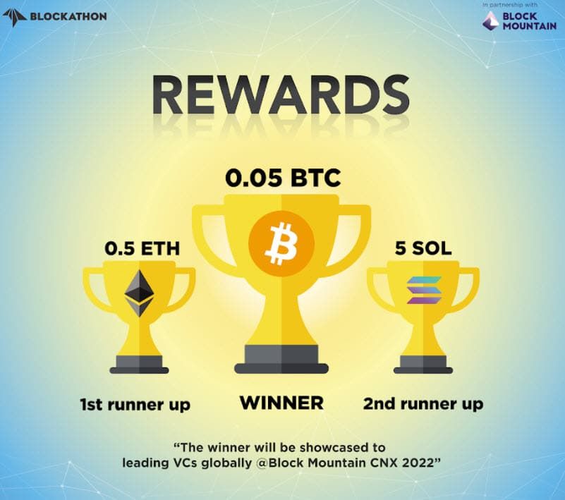 Blockathon : งาน Hackathon ระดับโลกสำหรับนักพัฒนา Blockchain
