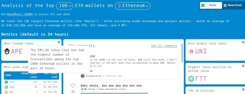 ApeCoin กลายเป็นโทเค็นที่มีการซื้อขายมากที่สุดในบรรดาวาฬของ Ethereum