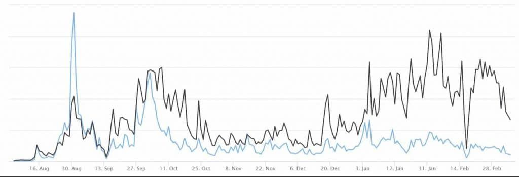 Ethereum VS Solana : Blockchain ไหนดีกว่าสำหรับ Mint NFT ?