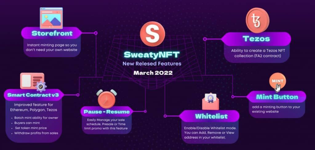 SweatyNFT : Tezos Art Toolset , เครื่องมือสร้าง NFT และการสร้าง/การจัดการ Smart Contract