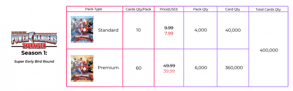 ทุกสิ่งที่คุณจำเป็นต้องรู้เกี่ยวกับการขาย Power Ranger S1 NFT ของ Kollect.Cards