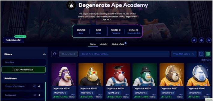 รายงานการวิเคราะห์ NFT โดย Banksea Finance Degenerate Ape Academy