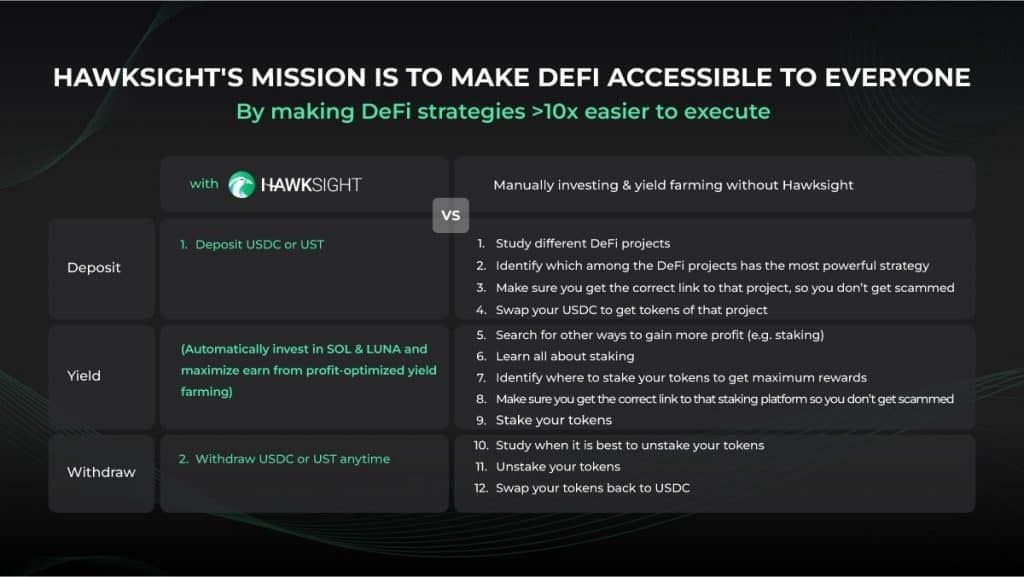 Hawksight เตรียมปล่อย IDO/IEO โทเค็น ‘$HAWK’ บน KuCoin, MEXC, และ Raydium
