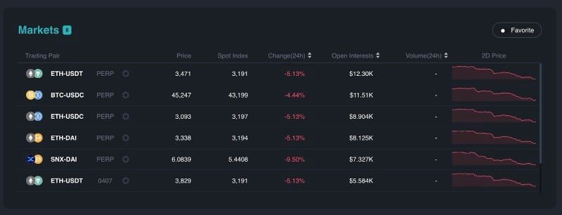 แนะนำวิธีใช้ SynFutures V2 (Testnet)