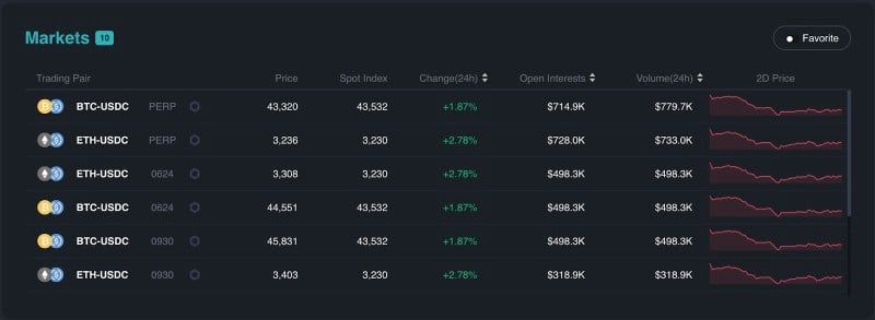 แนะนำวิธีใช้ SynFutures V2 (Testnet)