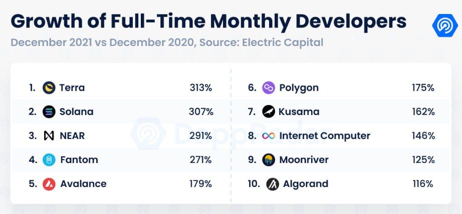 การยอมรับ Crypto ของสหรัฐฯ ยังคงสูง แม้จะกลัวเงินเฟ้อทั่วโลก