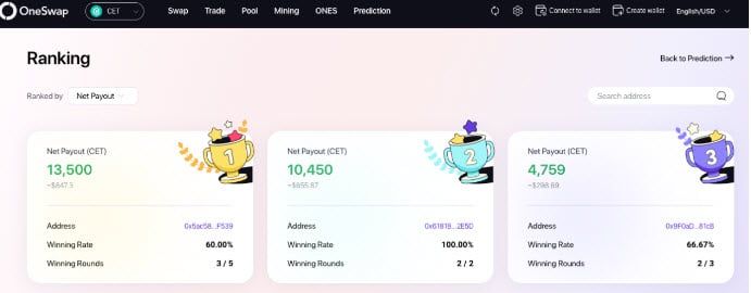 เปิดตัวแล้ว ฟีเจอร์ ‘Prediction’ จาก OneSwap: มาเป็นนักคาดการณ์ที่เจ๋งที่สุด พร้อมรับรางวัลสุดปังมากมาย!