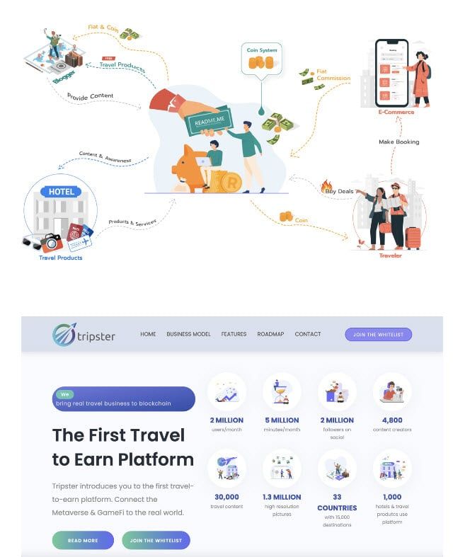 เปิดเรดาร์ส่องโปรเจค TRIPSTER ลงทุนต่อยอด Readme Platform ทำ Travel2earn เที่ยวฟรีแถมได้เงิน