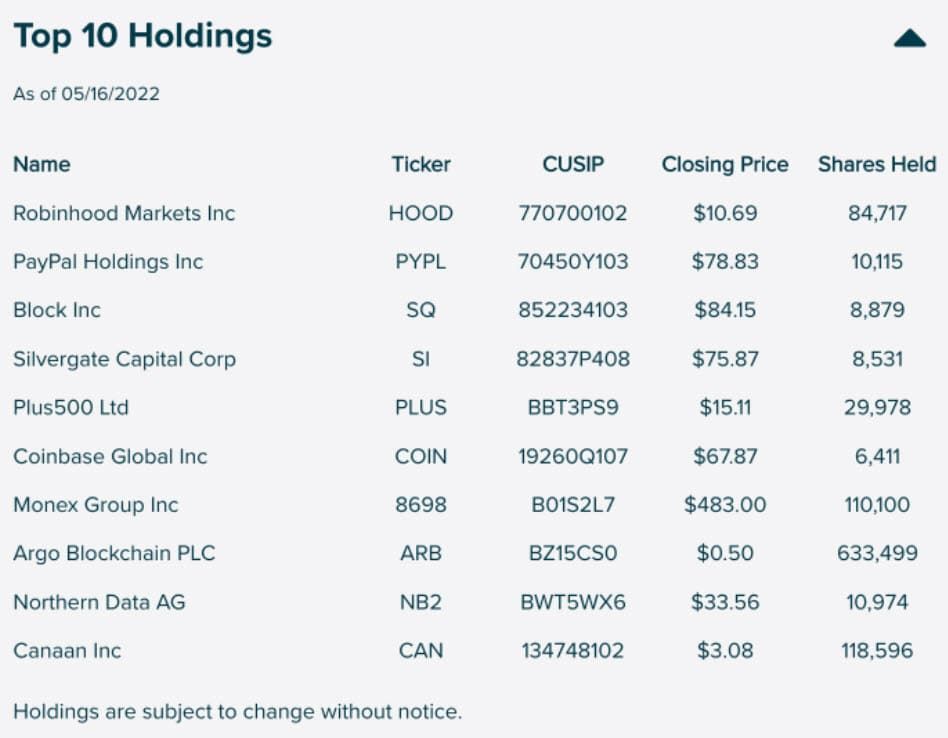 Grayscale ยักษ์ใหญ่ด้านการลงทุน Crypto ประกาศเปิดตัว ETF ในยุโรป