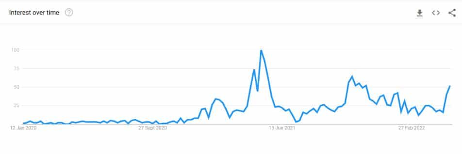 ผลการศึกษาล่าสุดพบว่า คนส่วนใหญ่ที่ไม่ได้ลงทุนใน Crypto กังวลเกี่ยวกับความผันผวนและการใช้งานที่จำกัด