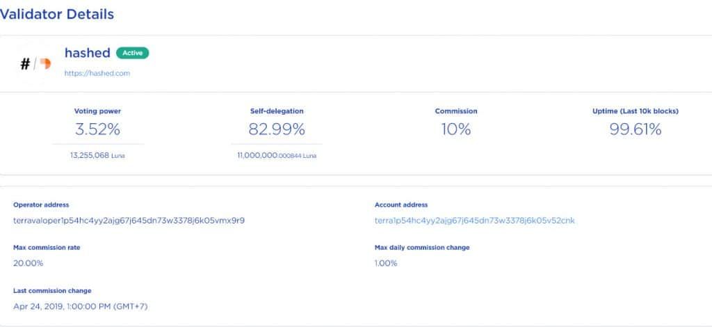 กองทุน Hased ของเกาหลีใต้ ขาดทุนประมาณ 2.9 พันล้านดอลลาร์จากการถือครอง Terra ( LUNA )