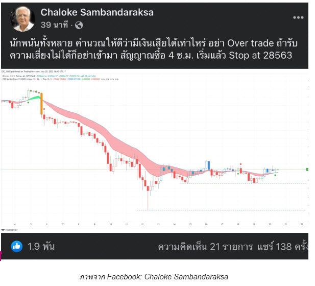 ลุงโฉลก เตือน!! ตลาดแบบนี้ อย่า Over trade หากรับความเสี่ยงไม่ได้ ก็ไม่ควรเข้ามา