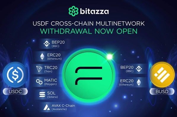 USDF - USD Freedom จาก Bitazza Global