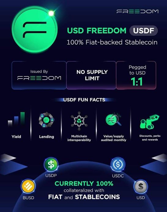 USDF - USD Freedom จาก Bitazza Global