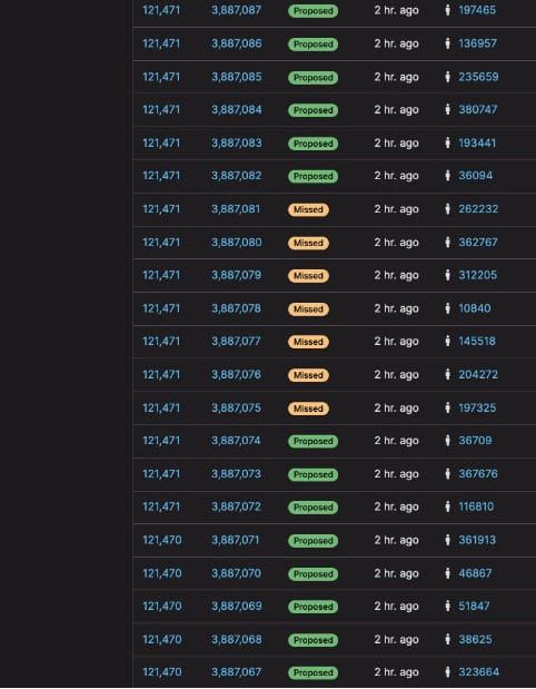 Ethereum พบ ‘Reorg’ ก่อนการอัปเกรด The Merge อาจทำให้เลื่อนออกไปอีก