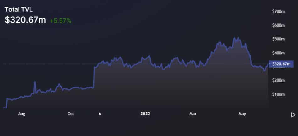 Balancer เปิดตัวบนเครือข่าย Ethereum L2 Optimism