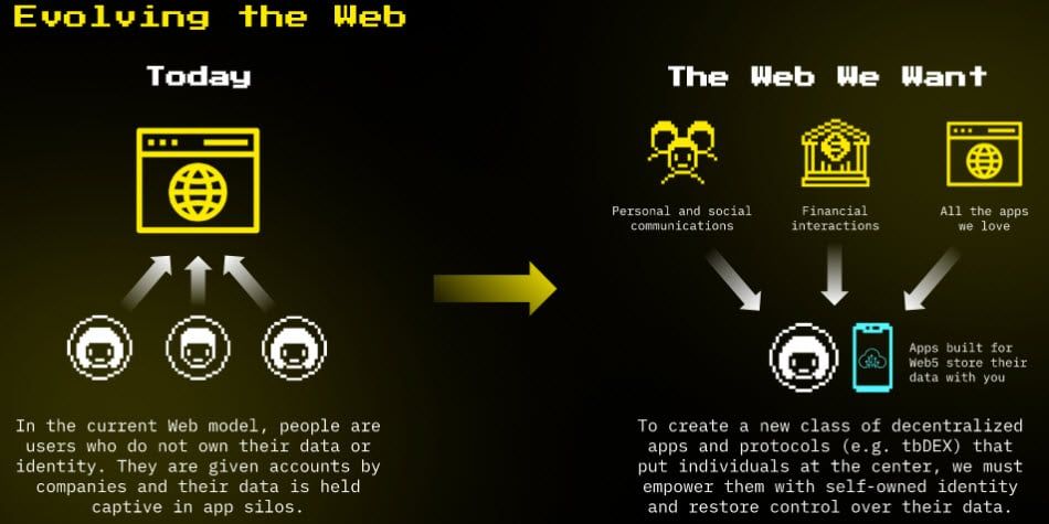 Jack Dorsey กำลังสร้าง 'Web5' ที่ขับเคลื่อนโดย Bitcoin