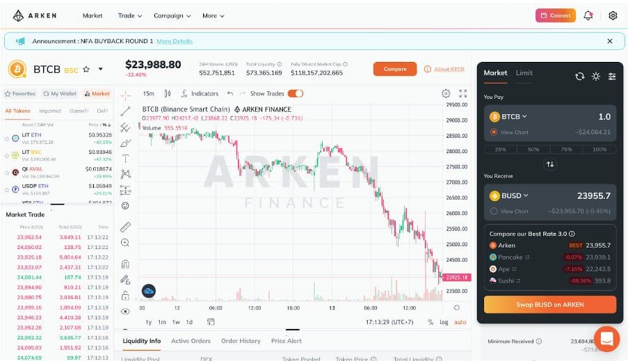 ทำความรู้จักกับ Arken Finance แพลตฟอร์ม DeFi ที่ใช้งานง่าย ซื้อ-ขายโทเค็นได้อย่างมีประสิทธิภาพ พร้อมเปิดให้ Mint NFA