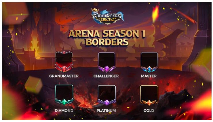 Mainnet ของ Summoners Arena : รายละเอียดการเปิดตัวและการอัปเดตการพัฒนา