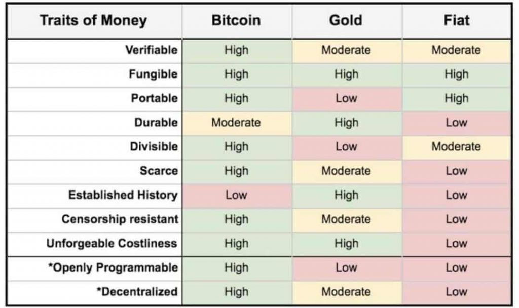 ไม่ว่า Bitcoin ราคาไหน ผมก็ซื้อ” พี่ชิต Bitcoiner เมืองไทยกล่าวในรายการ In Focus