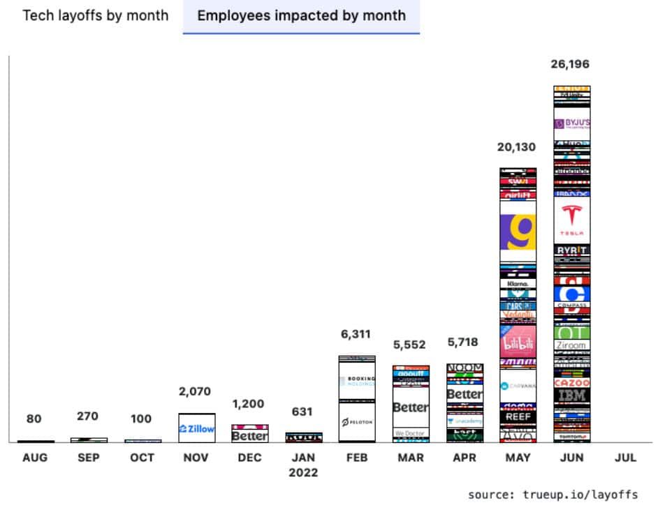 Bitcoin ขาดทุนรายไตรมาส เลวร้ายที่สุดในรอบ 11 ปี